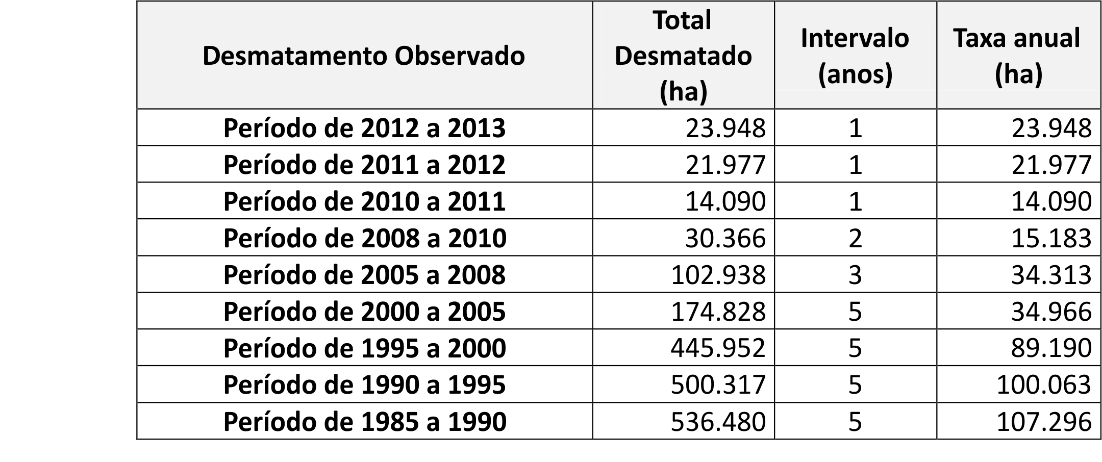 Percepções sobre o ambiente da Mata Atlântica, identificadas nos